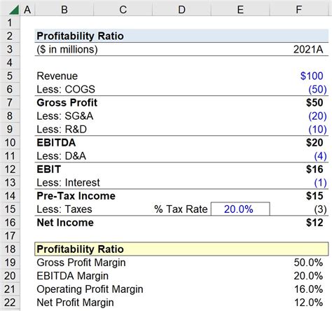 Profitability Calculator .
